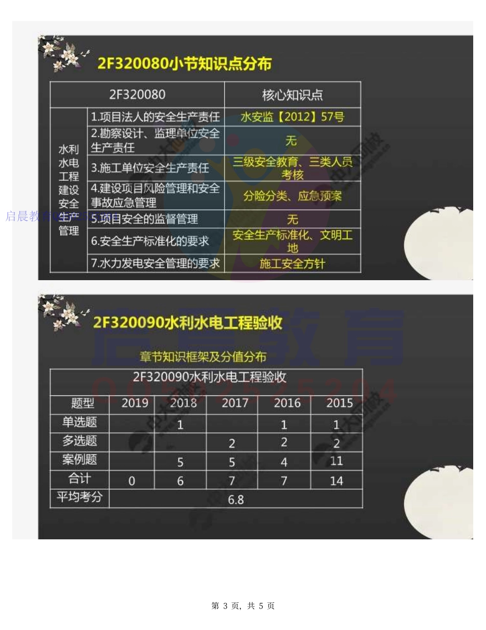 WM_52.2F320070水利水电工程施工质量评定-2F320100水利水电工程施工监理（知识梳理）.pdf_第3页