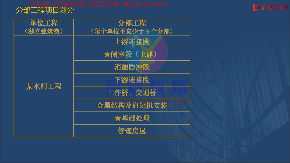 WM_Removed_《水利实务》思维导图专题08：验收、法规与标准（01.08）配套讲义【在线观看】.pdf_第3页