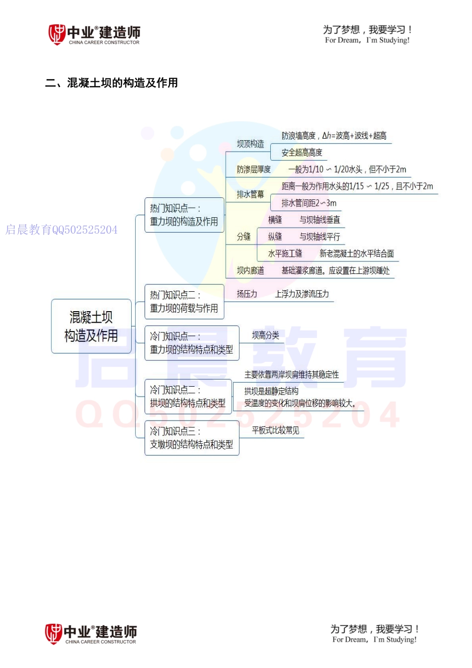 WM_Removed_子豪水利钻石知识点脑图.pdf_第3页