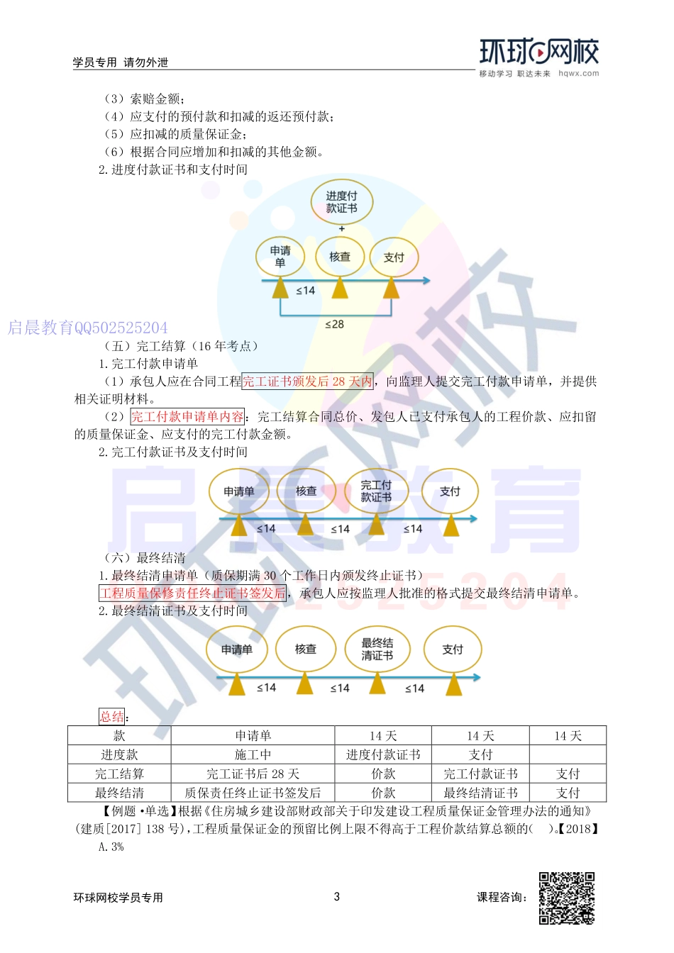 WM_第54讲-工程结算.pdf_第3页