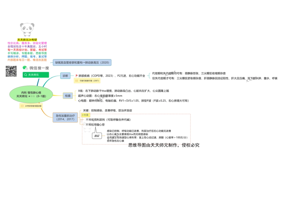 2024天天师兄内科 思维导图无水印打印版本 汇总.pdf_第2页