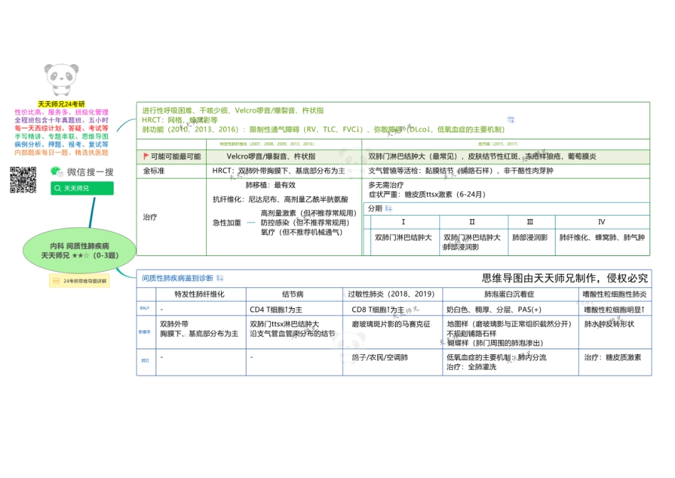 2024天天师兄内科 思维导图无水印打印版本 汇总.pdf_第3页