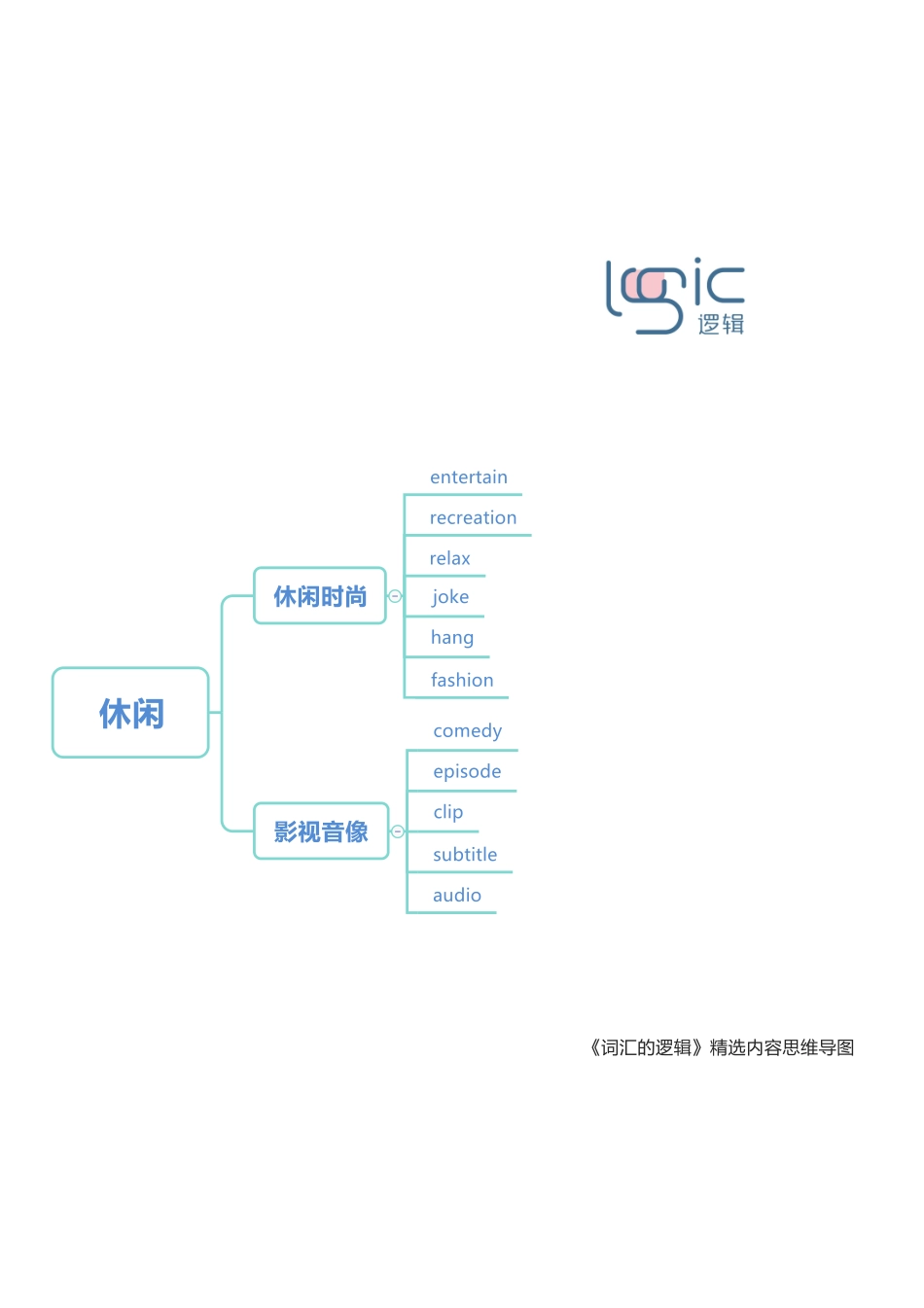 0休闲 框架图.pdf_第1页