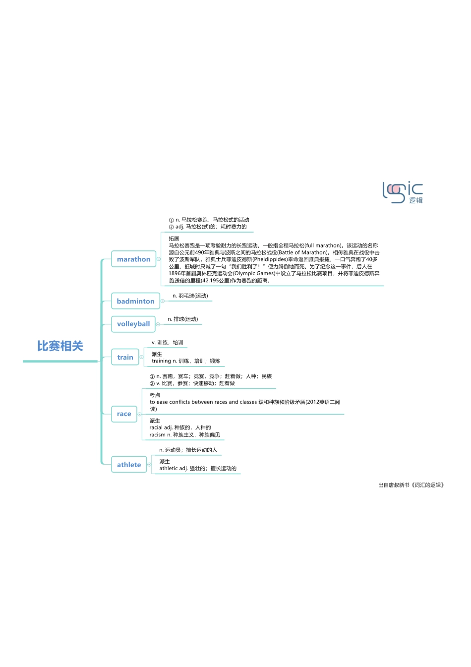 1比赛相关.pdf_第1页