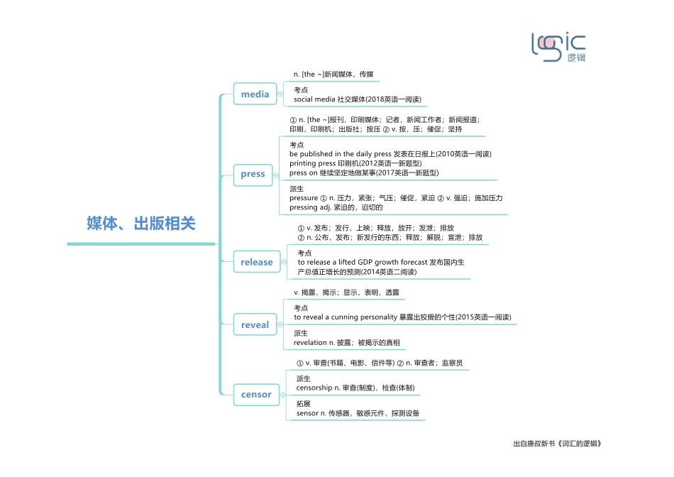 1媒体、出版相关.pdf_第1页