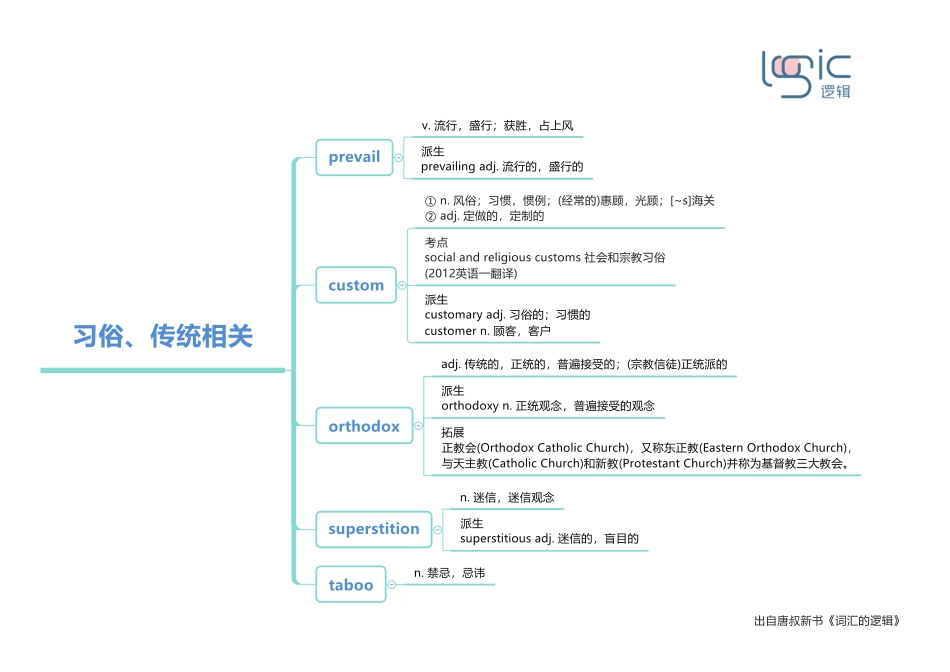 2习俗、传统相关.pdf_第1页