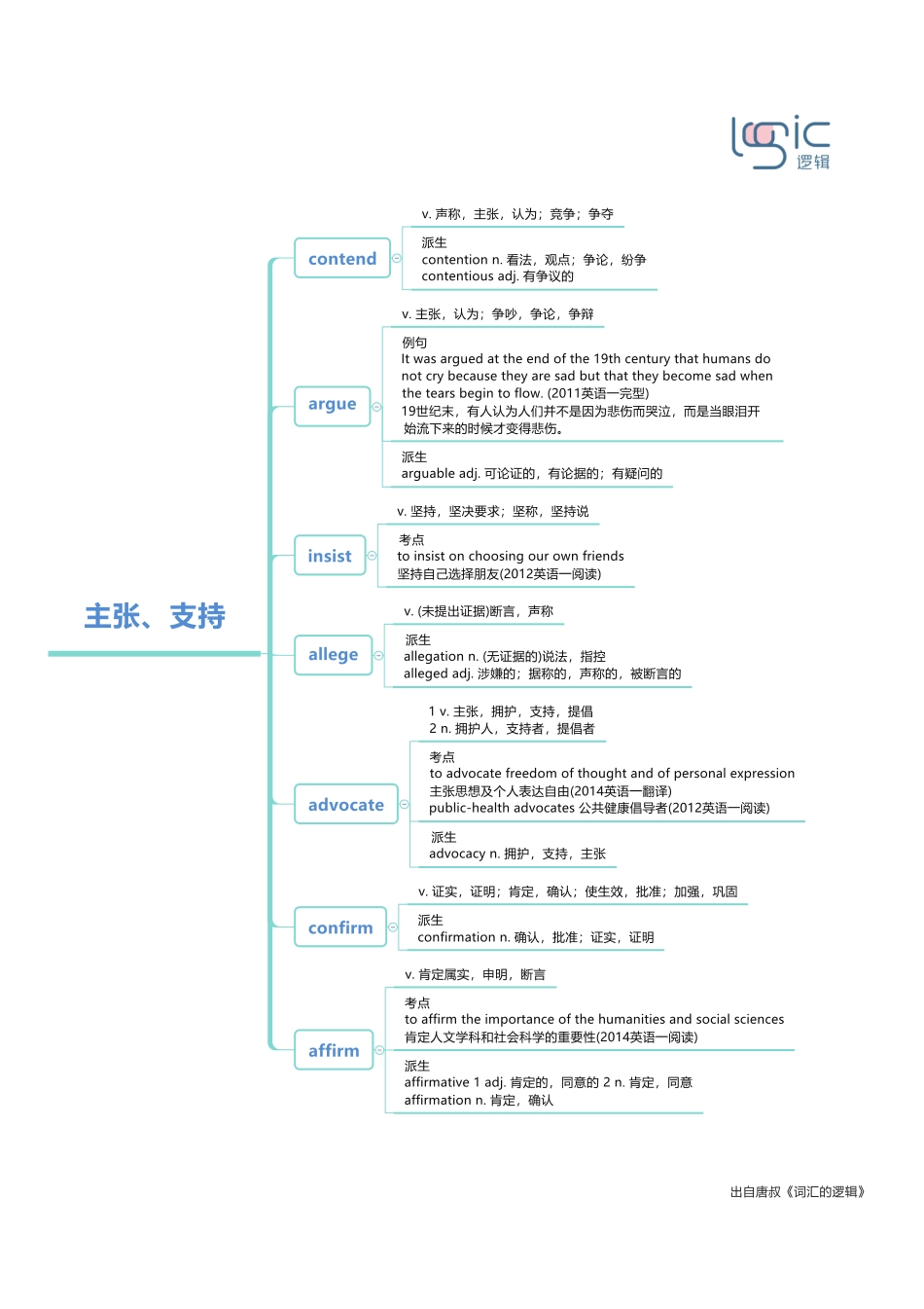 2主张、支持.pdf_第1页