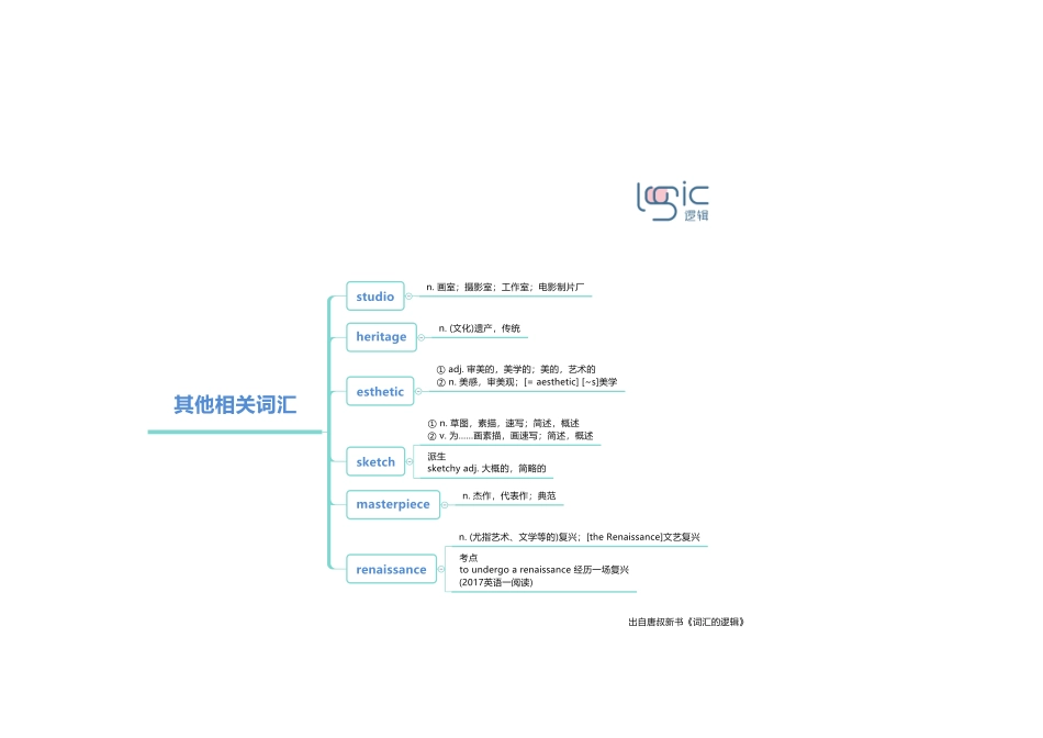 3其他相关词汇(www.xue-ba.org学霸网).pdf_第1页