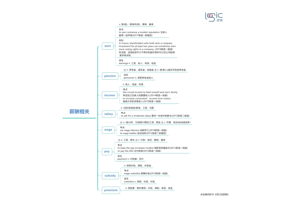 3薪酬相关 .pdf_第1页