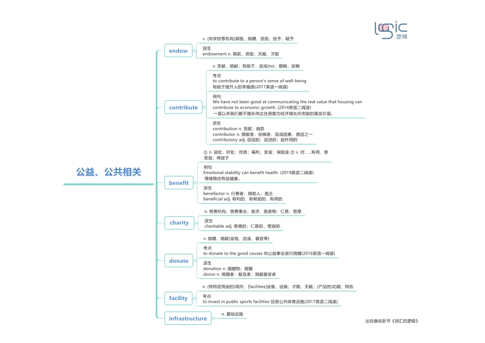 4公益、公共相关 .pdf_第1页