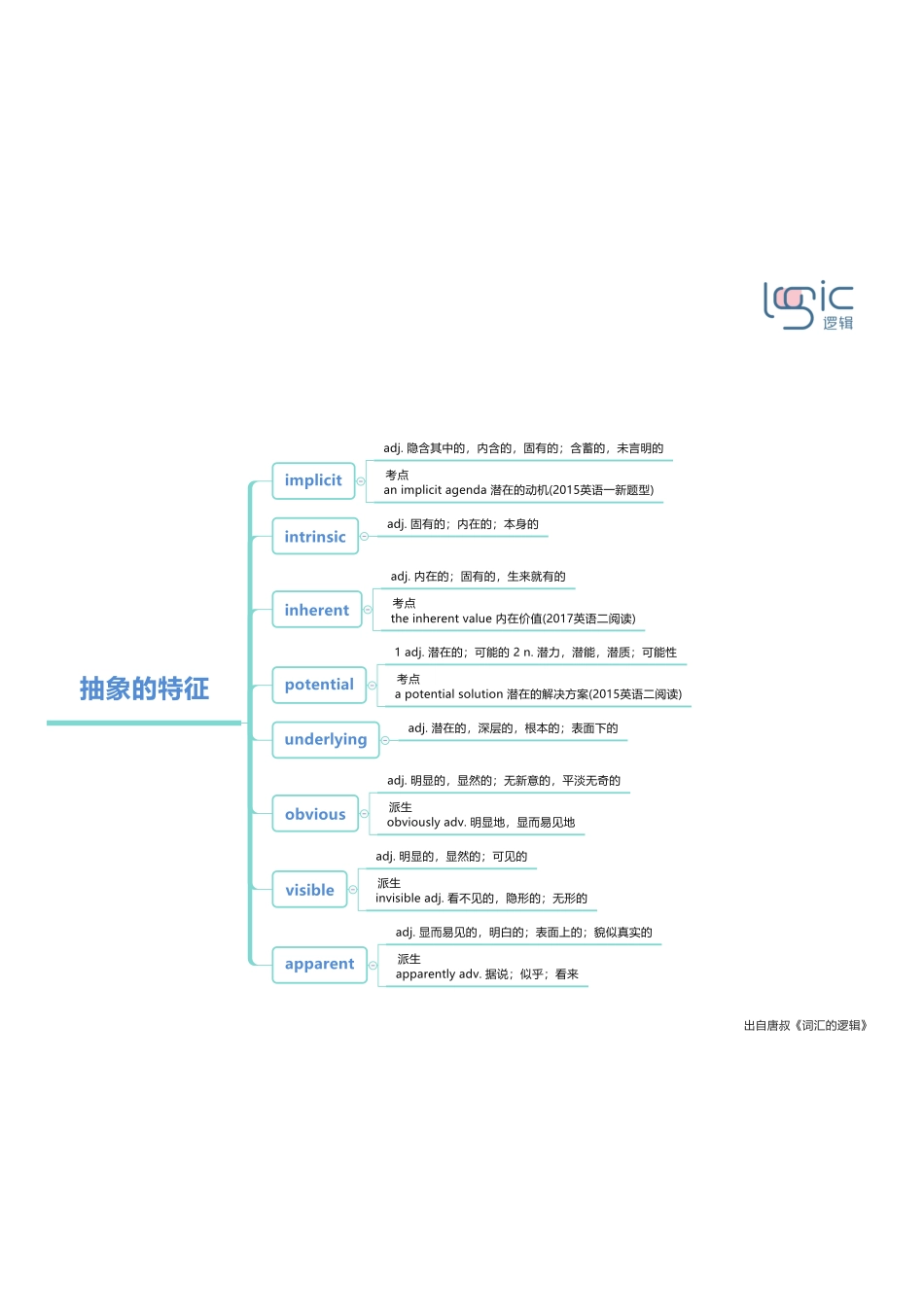 5抽象的特征.pdf_第1页