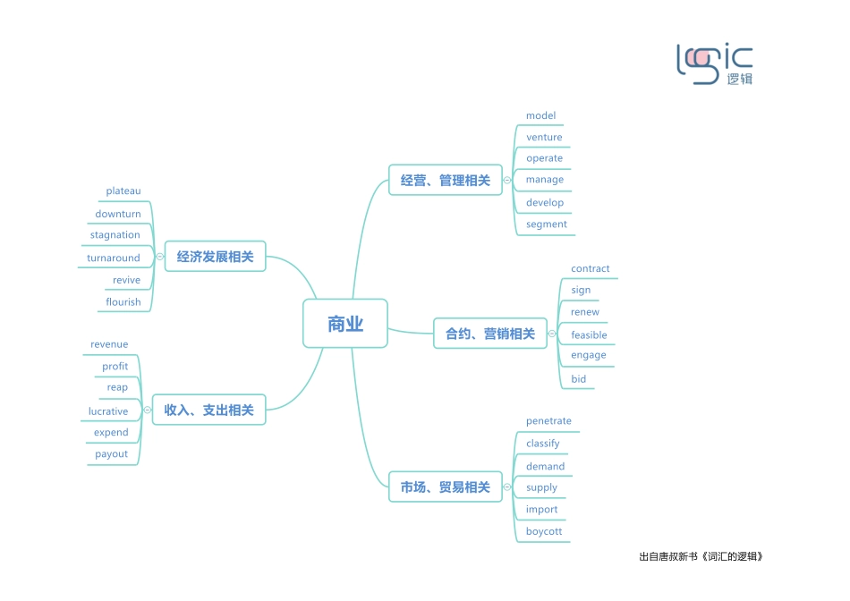 0商业 单元框架图.pdf_第1页