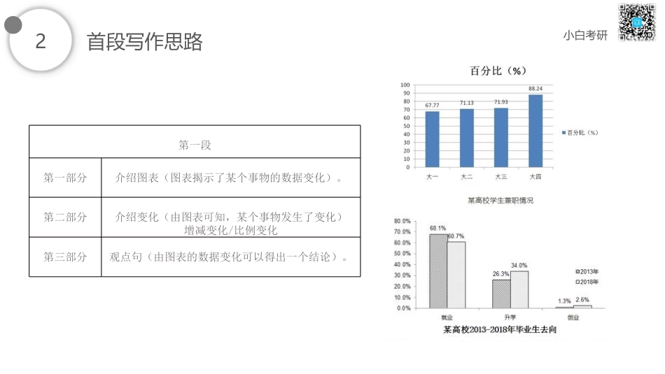 02.首段写作思路讲解.pdf_第3页