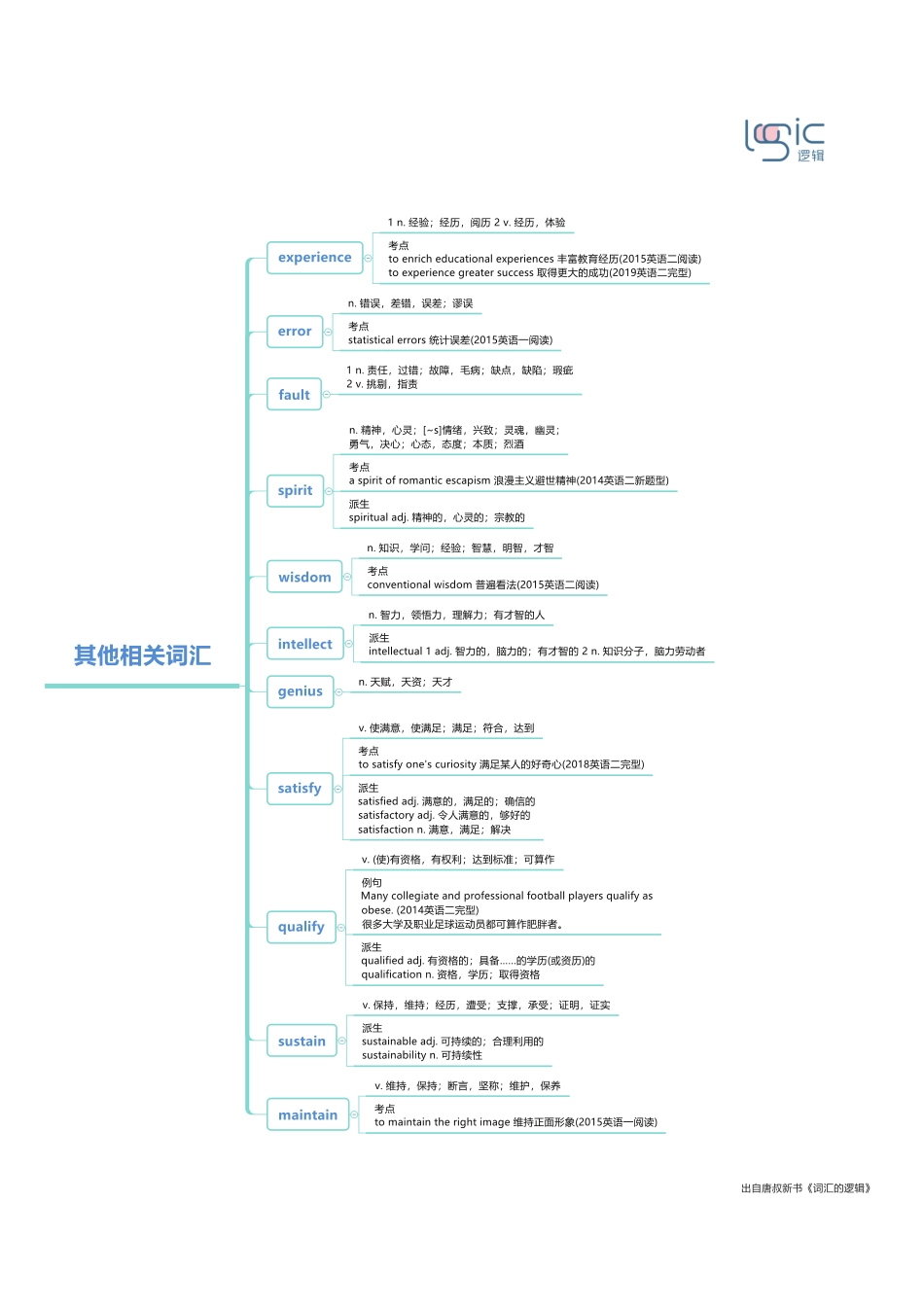 9其他相关词汇.pdf_第1页