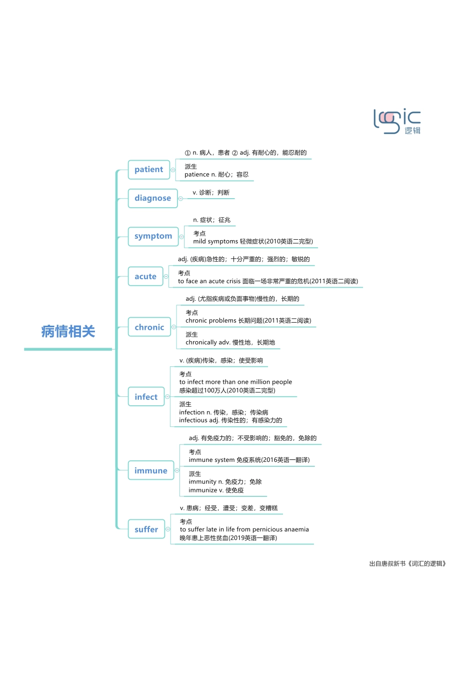 2病情相关.pdf_第1页