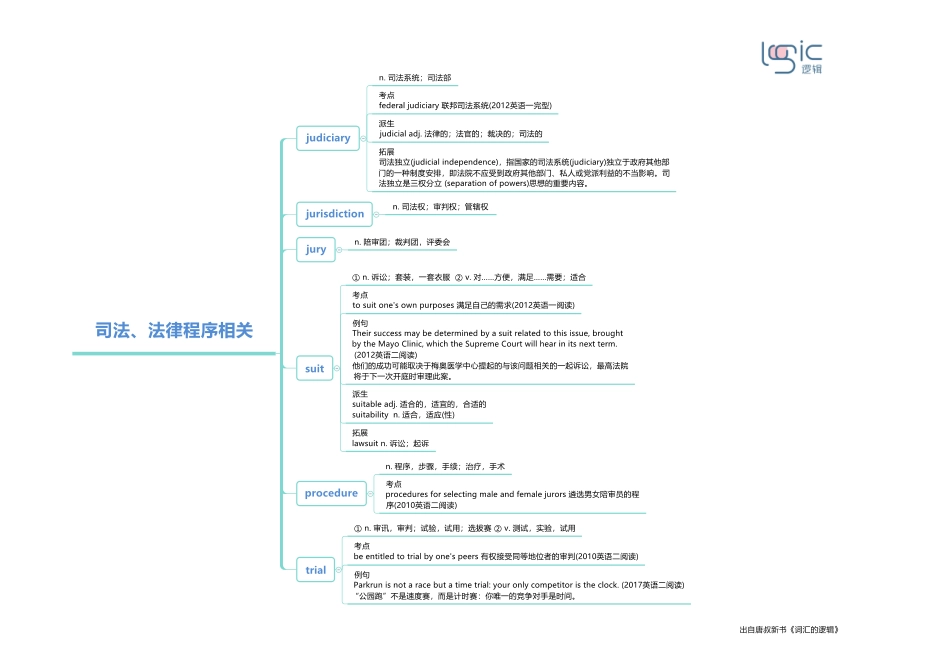 2司法、法律程序相关.pdf_第1页