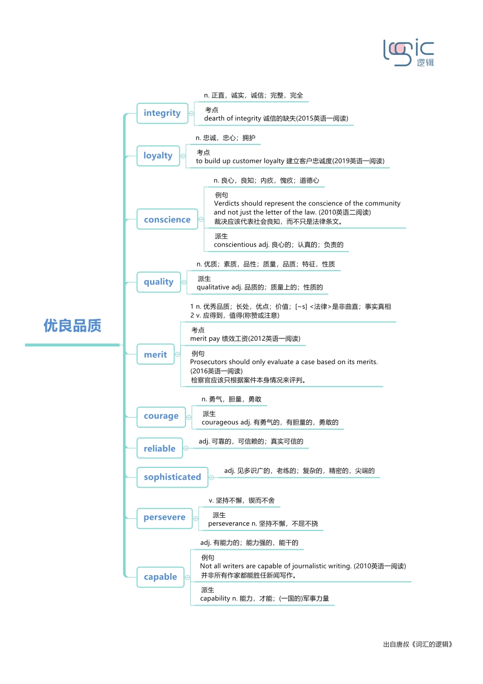 2优良品质.pdf_第1页