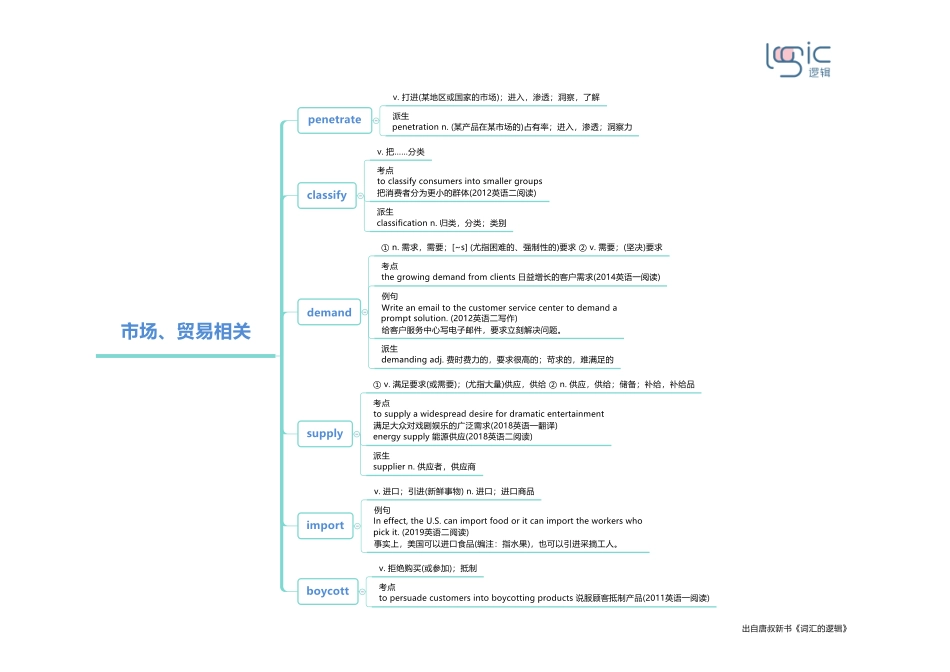 3市场、贸易相关 .pdf_第1页