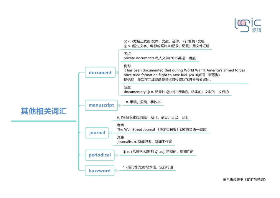 4传媒其他相关词汇(www.xue-ba.org学霸网).pdf_第1页