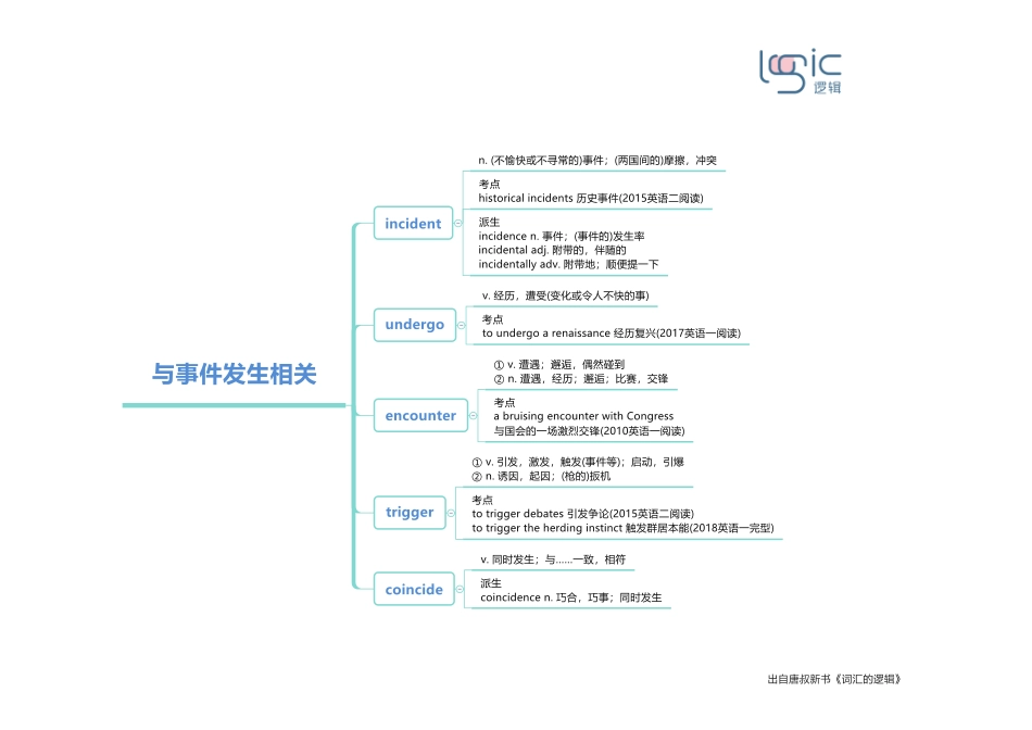 5与事件发生相关.pdf_第1页