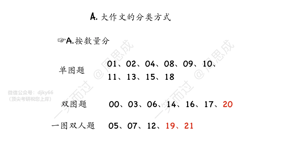 22考研英一大作文讲义合集(1)英语考研资料免费分享(1).pdf_第2页