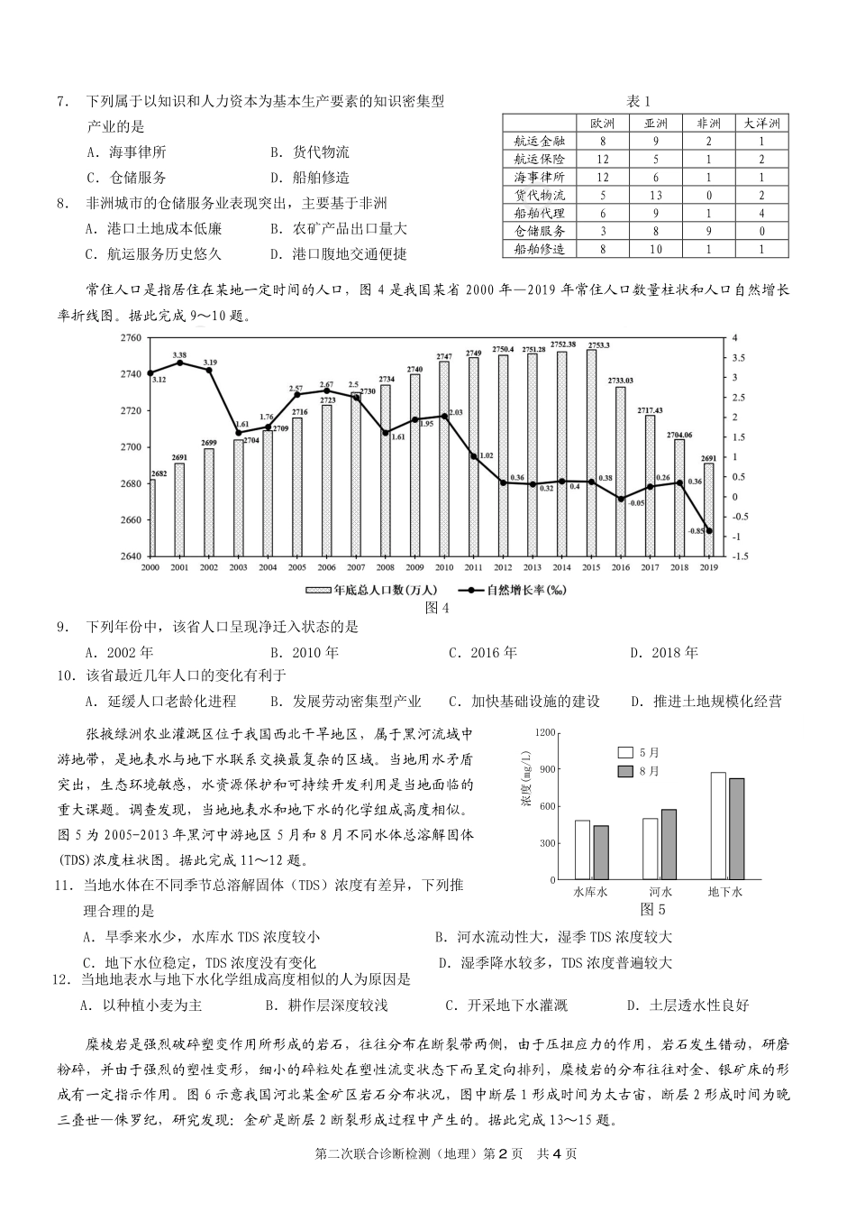 康德2023年重庆市普通高中学业水平选择性考试高三第二次联合诊断检测地理试题.pdf_第2页