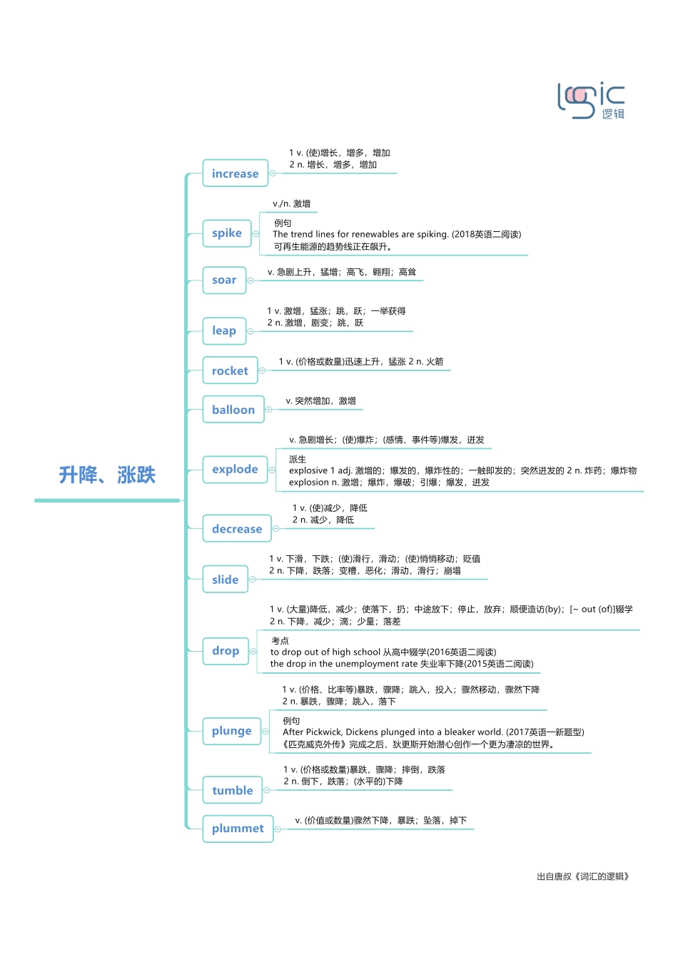 6升降、涨跌.pdf_第1页