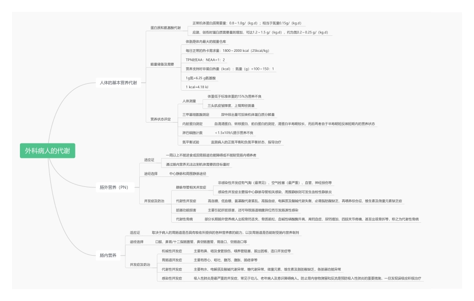 银成医考刘子言考研外科病人的代谢.pdf_第1页
