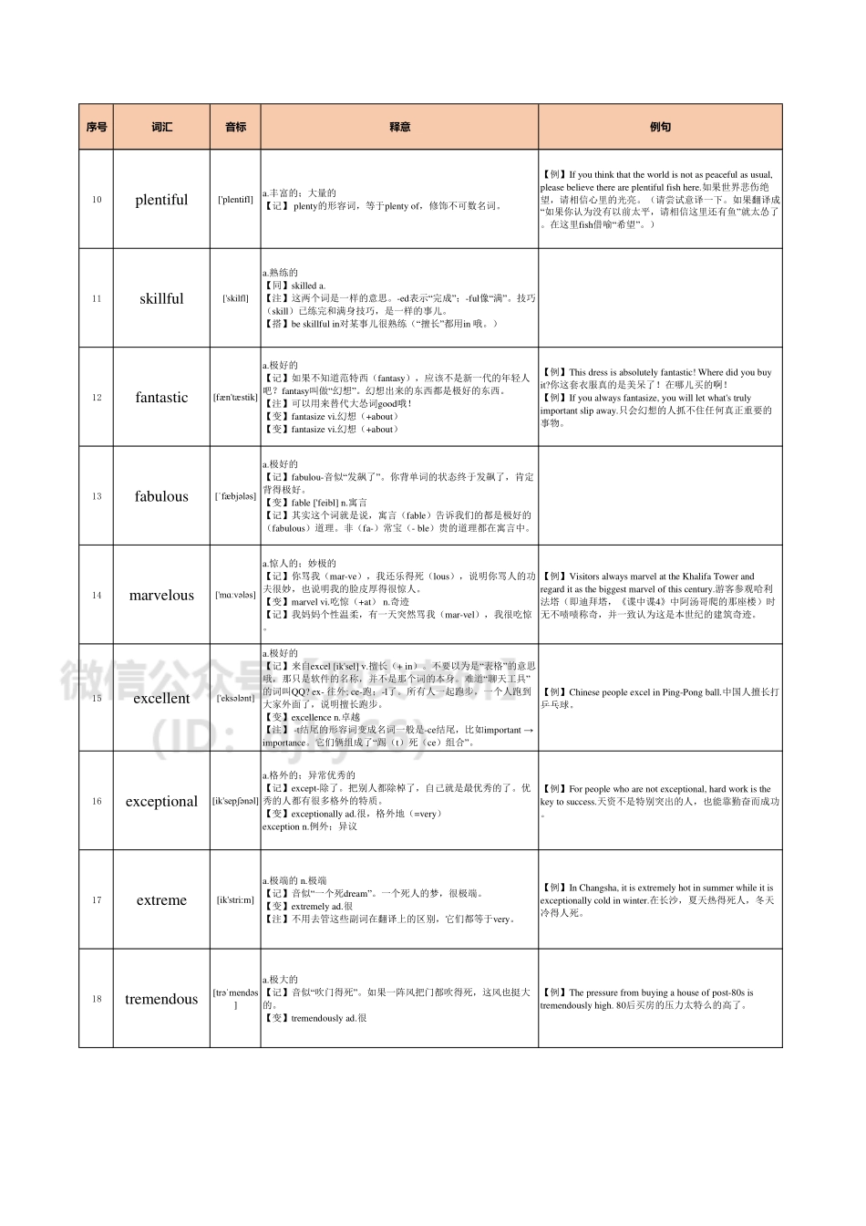 10天速记1000词03英语考研资料免费分享.pdf_第2页