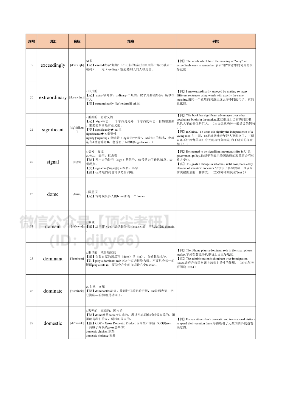 10天速记1000词03英语考研资料免费分享.pdf_第3页