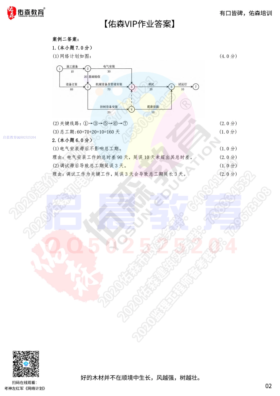 WM_【佑森VIP作业答案】：3月16日.pdf_第2页