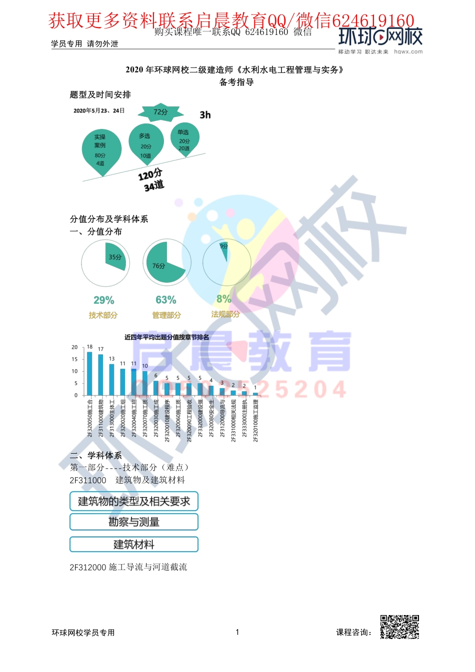 WM_2020二建水利备考指导.pdf_第1页