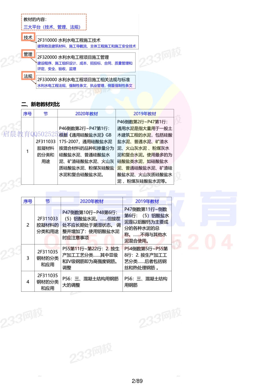 WM_Removed_讲义1－51.pdf_第2页