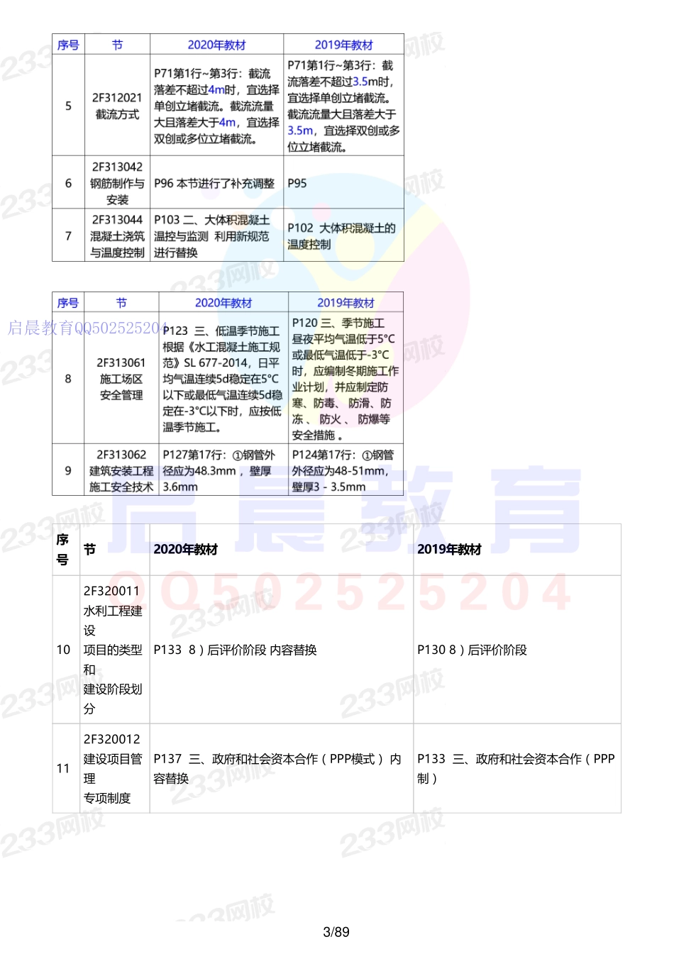 WM_Removed_讲义1－51.pdf_第3页