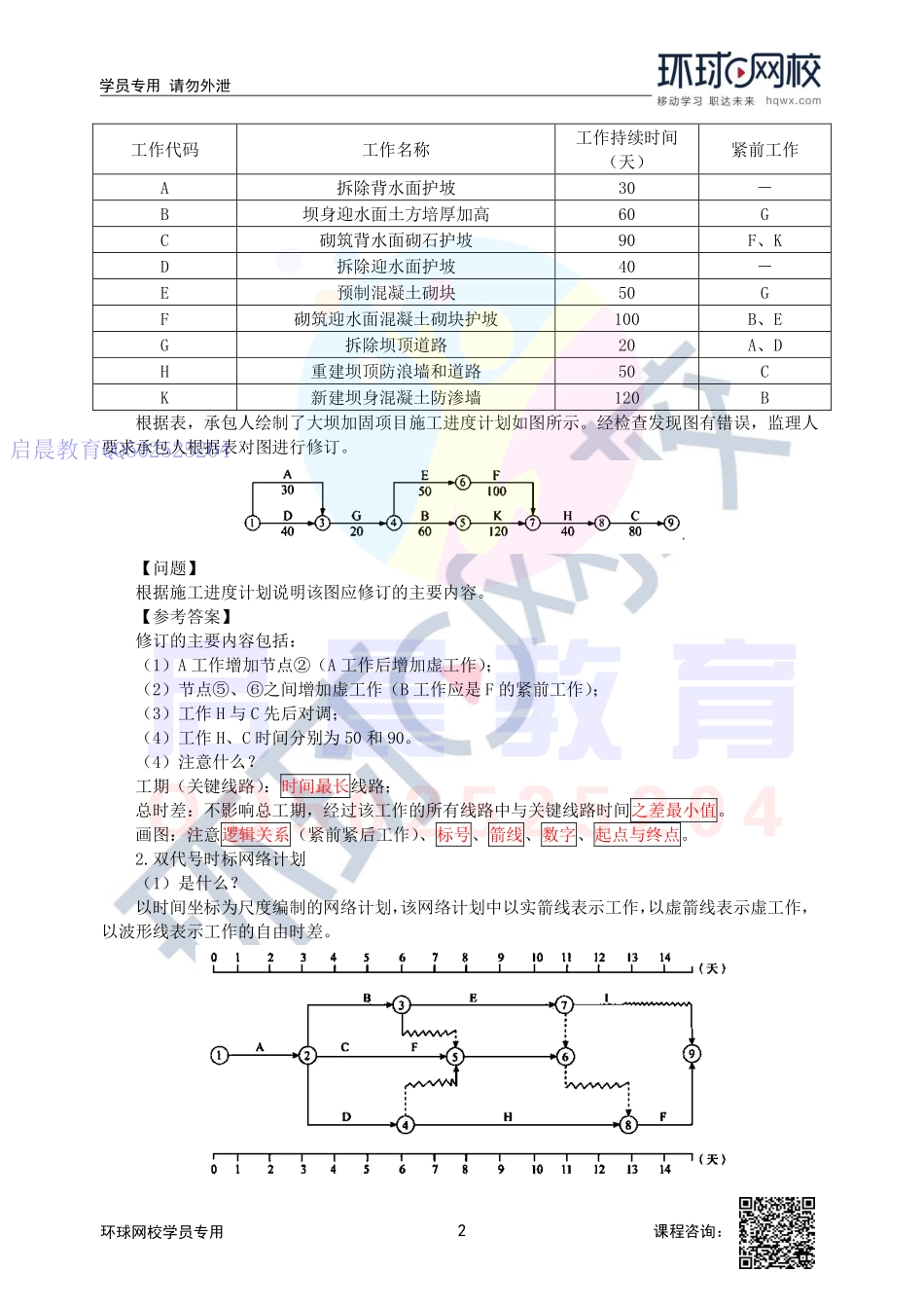WM_第45讲-施工总进度的要求(二).pdf_第2页