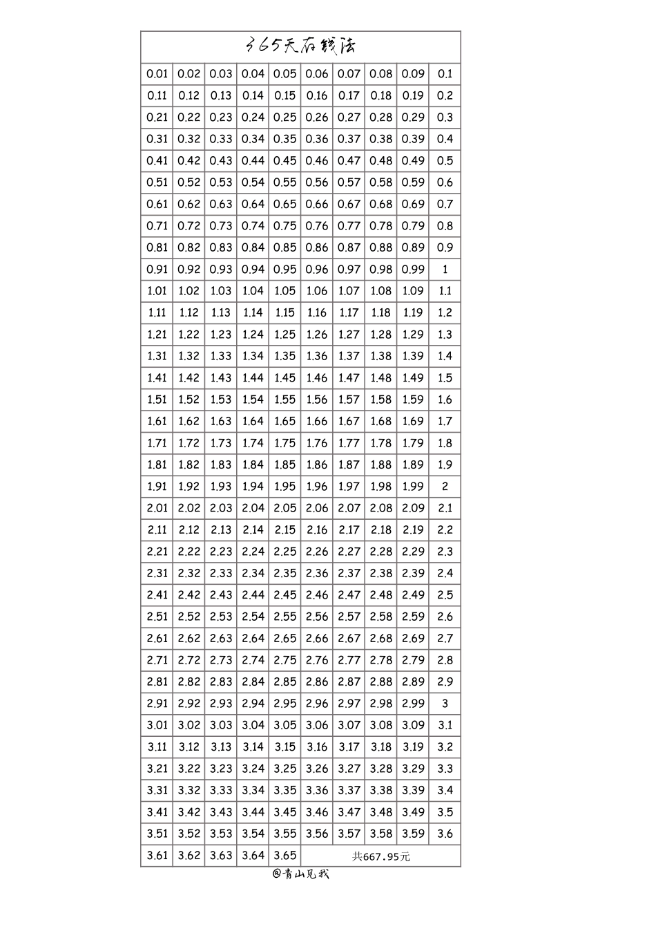 365存钱法.pdf_第2页