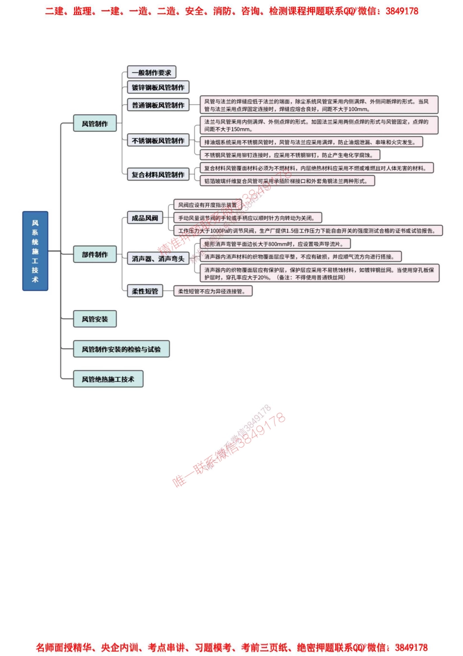 通风与空调思维导图(1).pdf_第3页