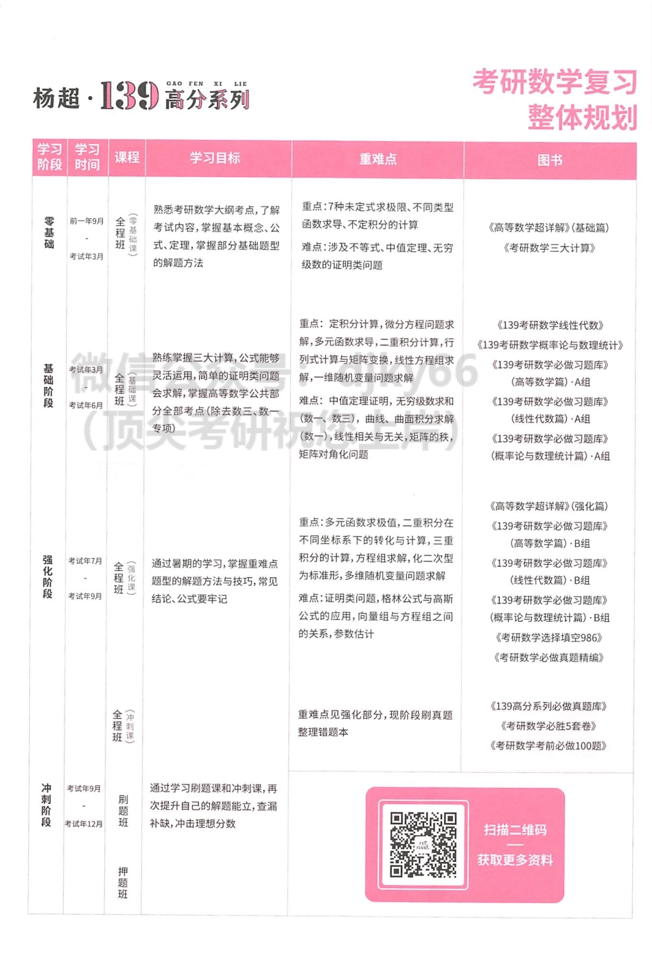 2024杨超数学139高分系列 考研数学三大计算.pdf_第3页