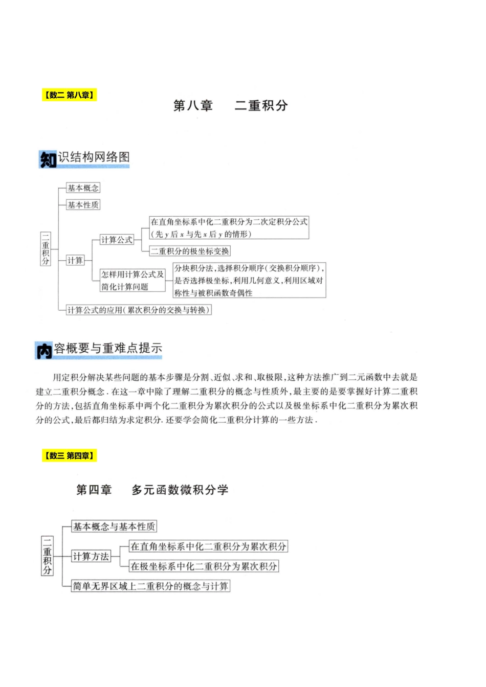 【2.24】高数24-二重积分概念与性质、计算方法（空白讲义）.pdf_第1页