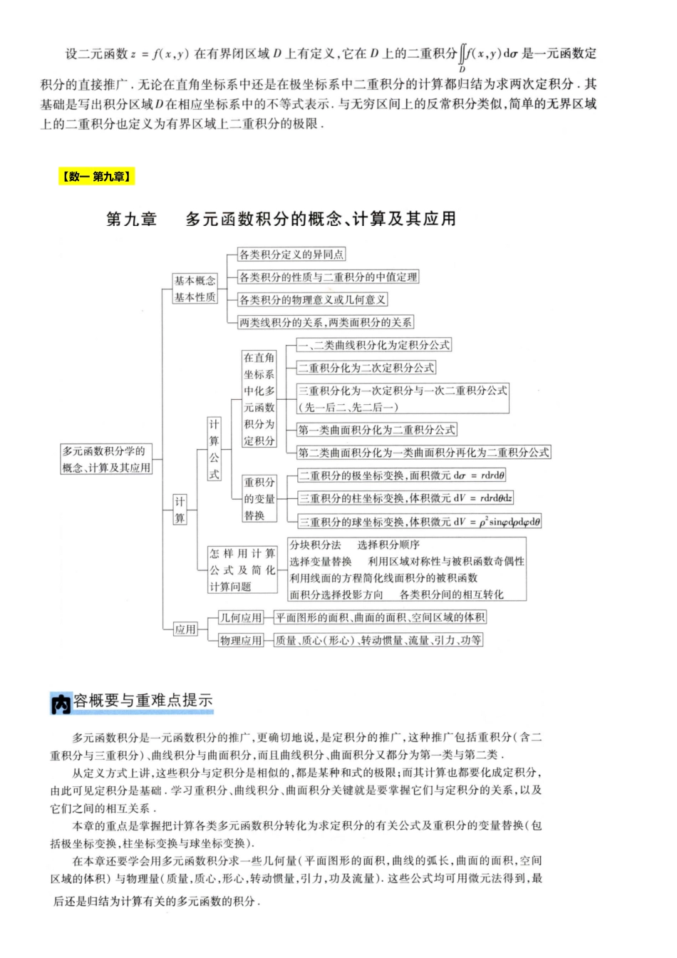 【2.24】高数24-二重积分概念与性质、计算方法（空白讲义）.pdf_第2页