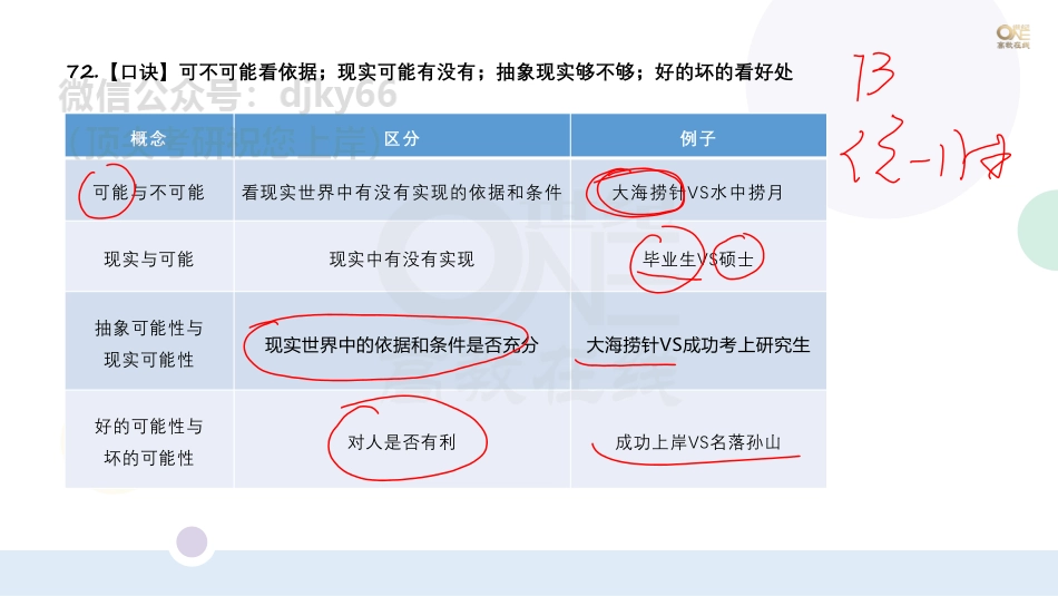 【第5期】学霸二刷冲刺班 （二）学科重点题以题带点马原多选题61-100题 课堂笔记[世纪高教在线]免费分享考研资料(1).pdf_第3页