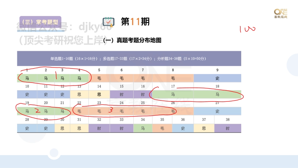 【第11期】（三）历年真题常考题型讲解（上）课堂笔记[世纪高教在线]免费分享考研资料.pdf_第1页