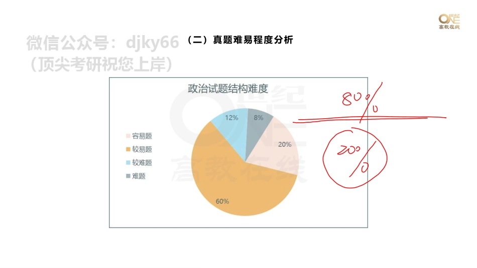 【第11期】（三）历年真题常考题型讲解（上）课堂笔记[世纪高教在线]免费分享考研资料.pdf_第2页