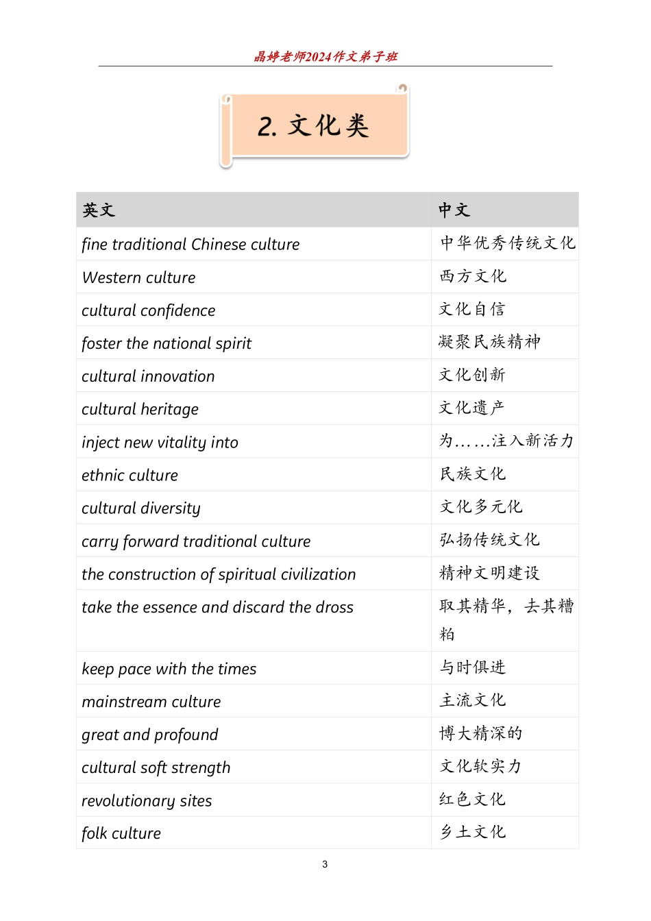 作文必背主题词(1).pdf_第3页