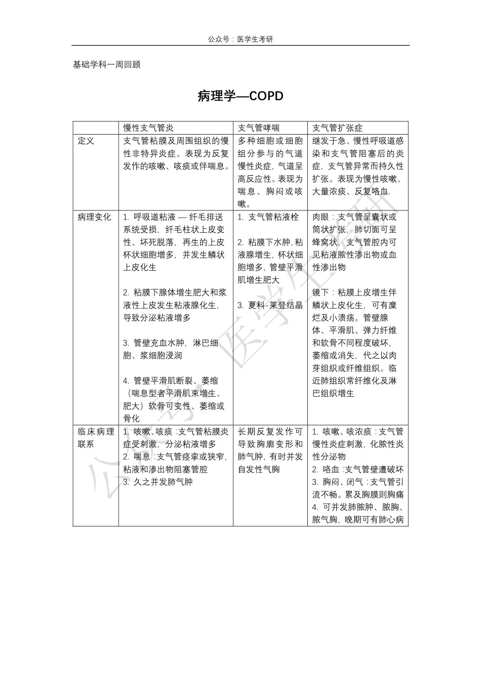 COPD&生物氧化.pdf_第1页