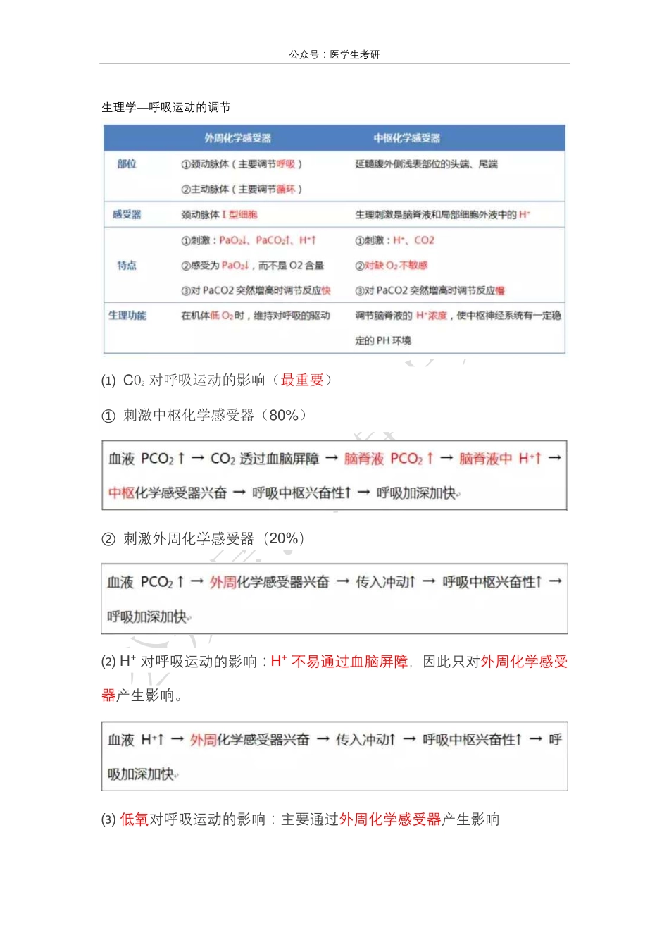COPD&生物氧化.pdf_第2页