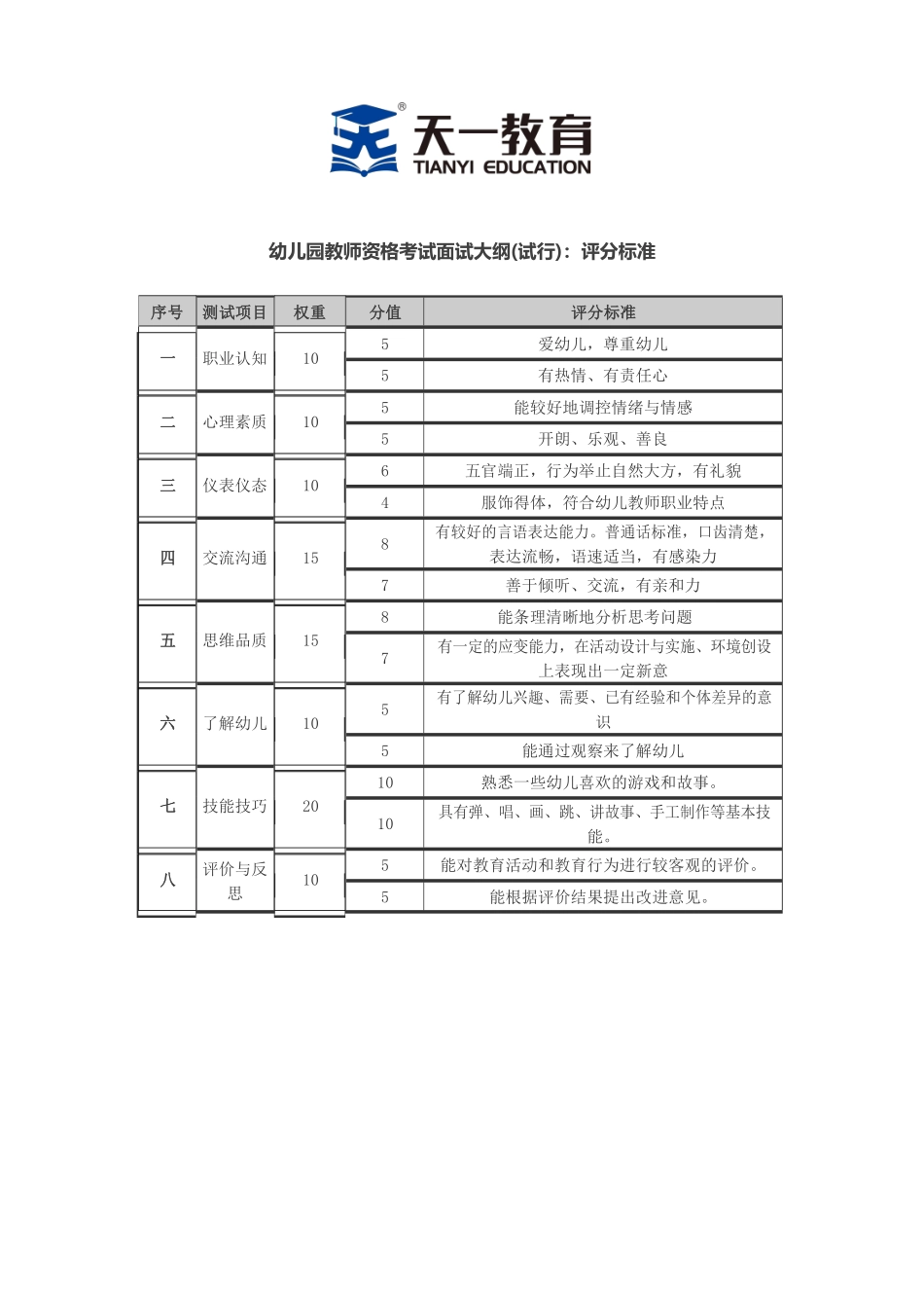 面试评分标准—幼儿【关注公众号：吾.谷公考免费获取资料】.pdf_第1页