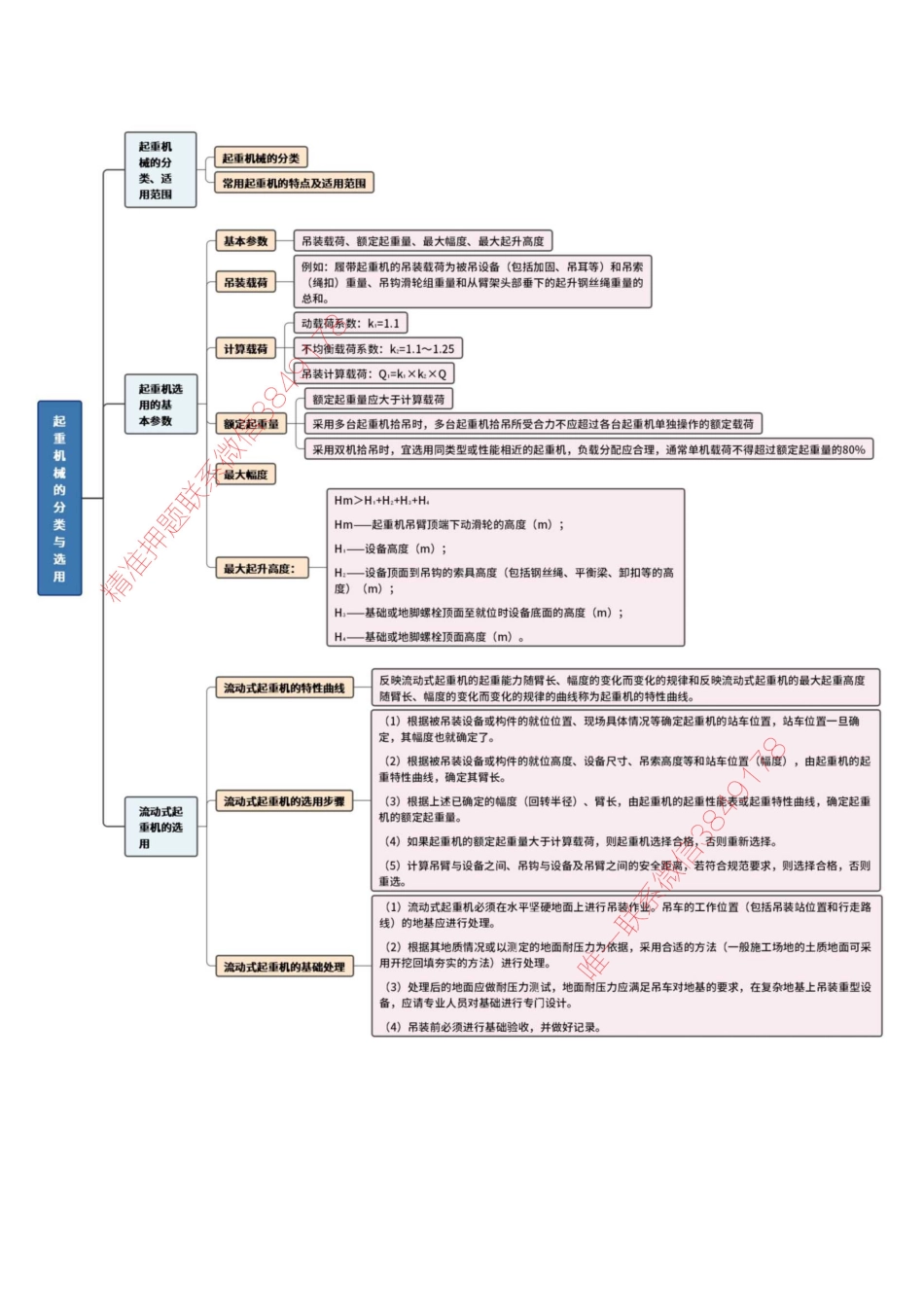 起重吊装思维导图_1(1).pdf_第2页