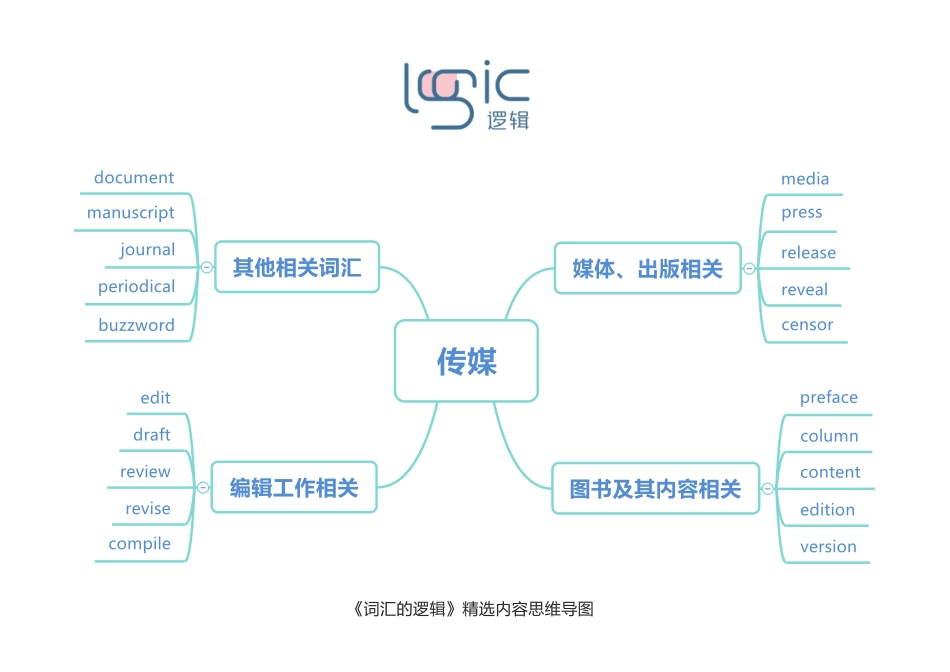 0传媒 框架图.pdf_第1页
