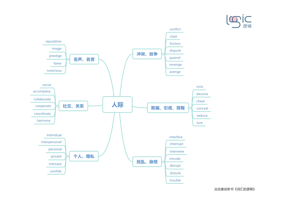0人际 框架图.pdf_第1页